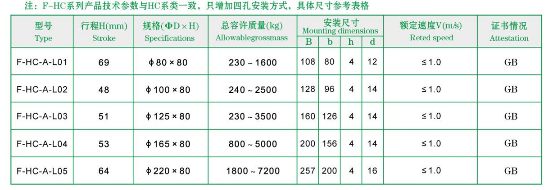 F-HC规格表.jpg